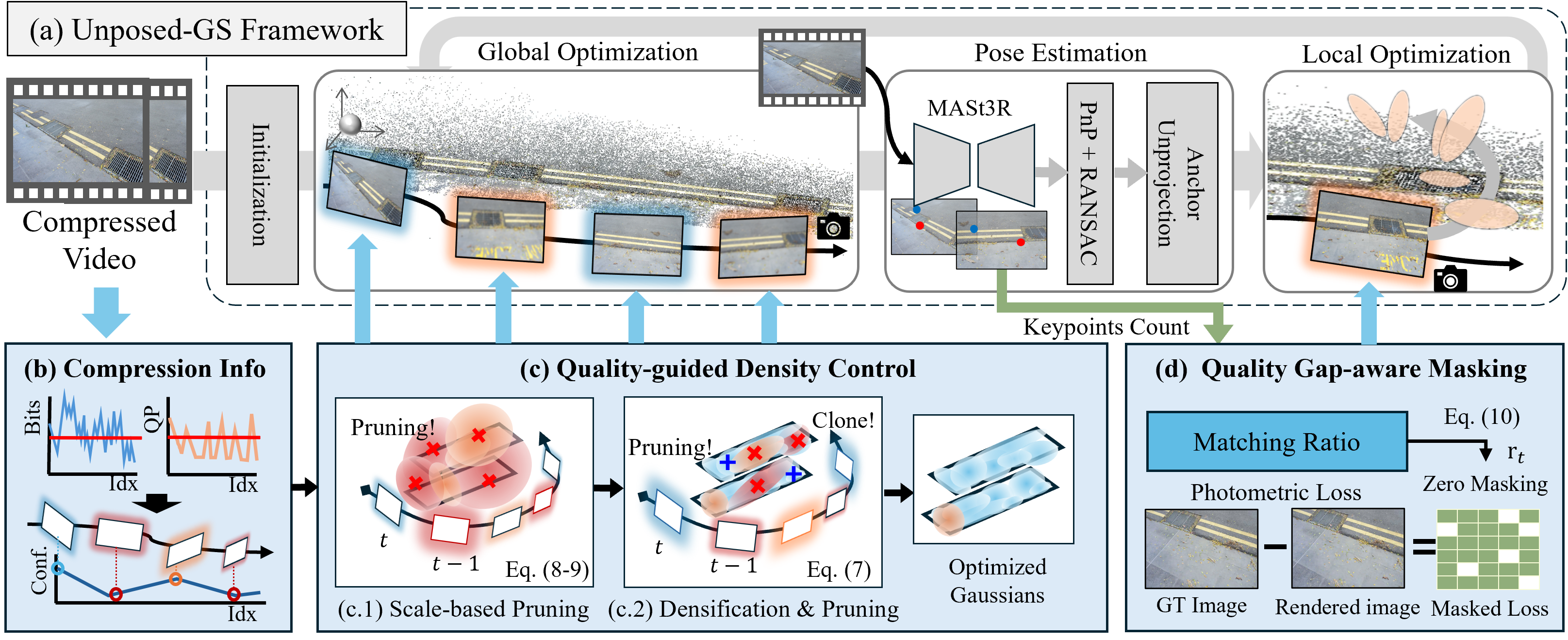 CompSplat: Compression-aware 3D Gaussian Splatting for Real-world Video