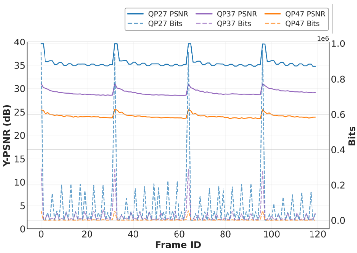 Splatz Graph CompSplat: Compression-aware 3D Gaussian Splatting for Real-world Video