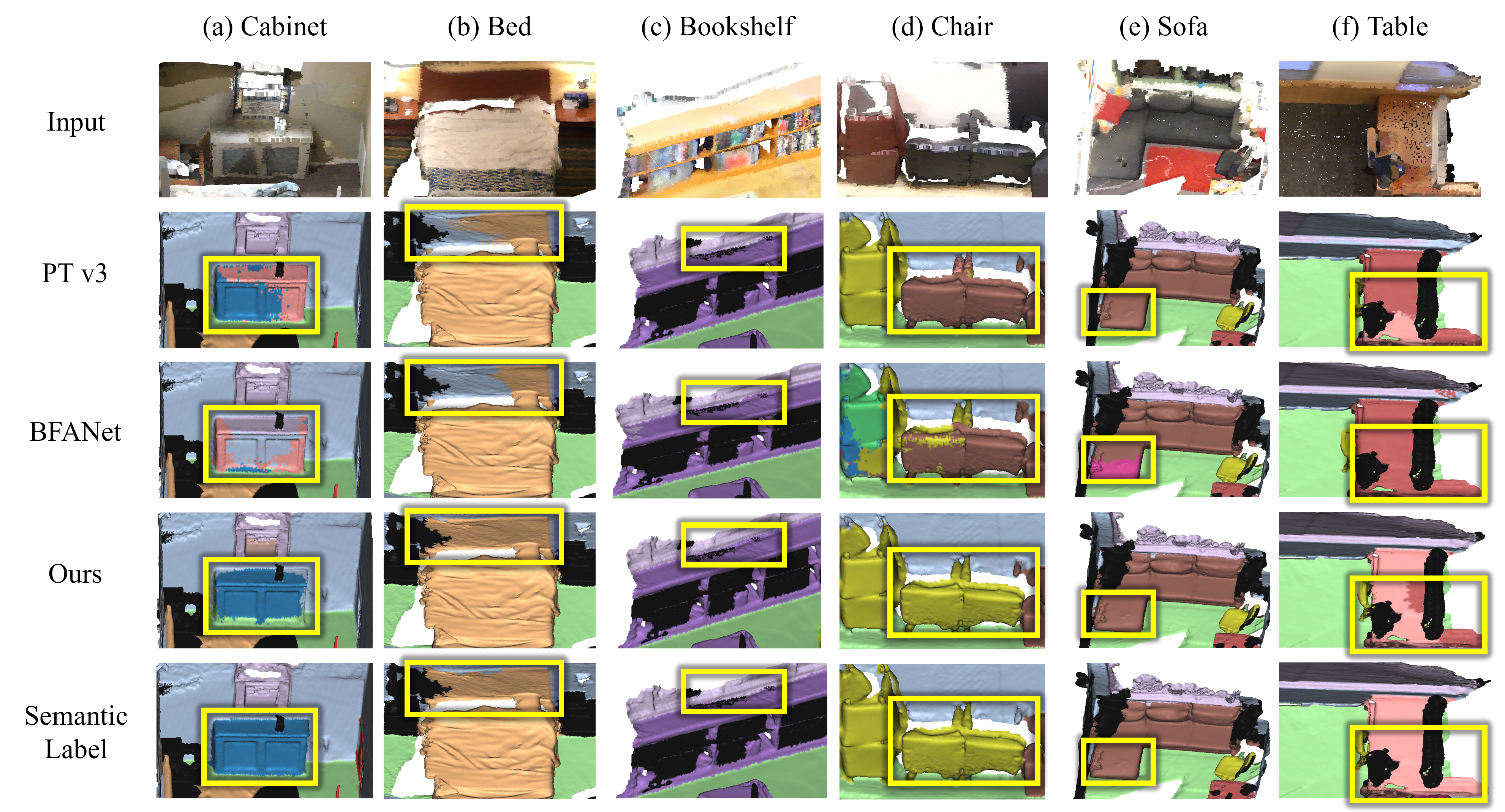 Qualitative results on ScanNet++ and Matterport3D