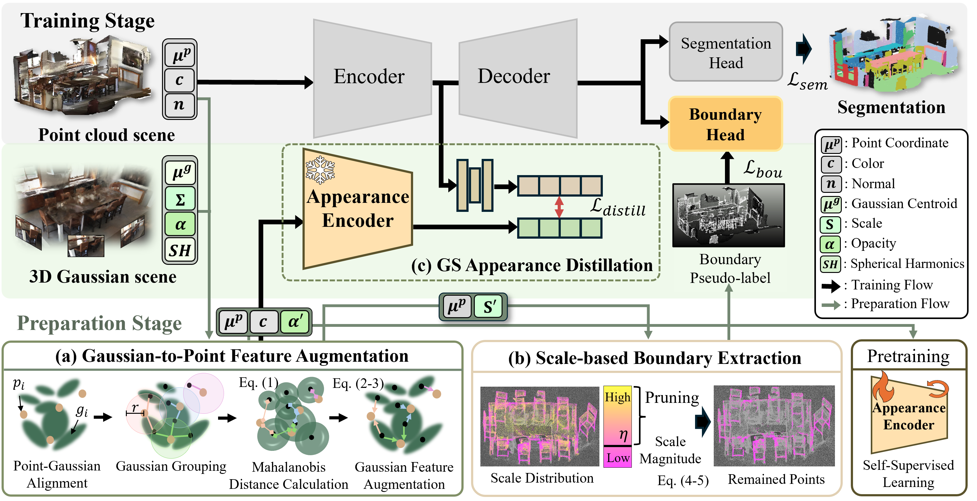 G2P pipeline overview